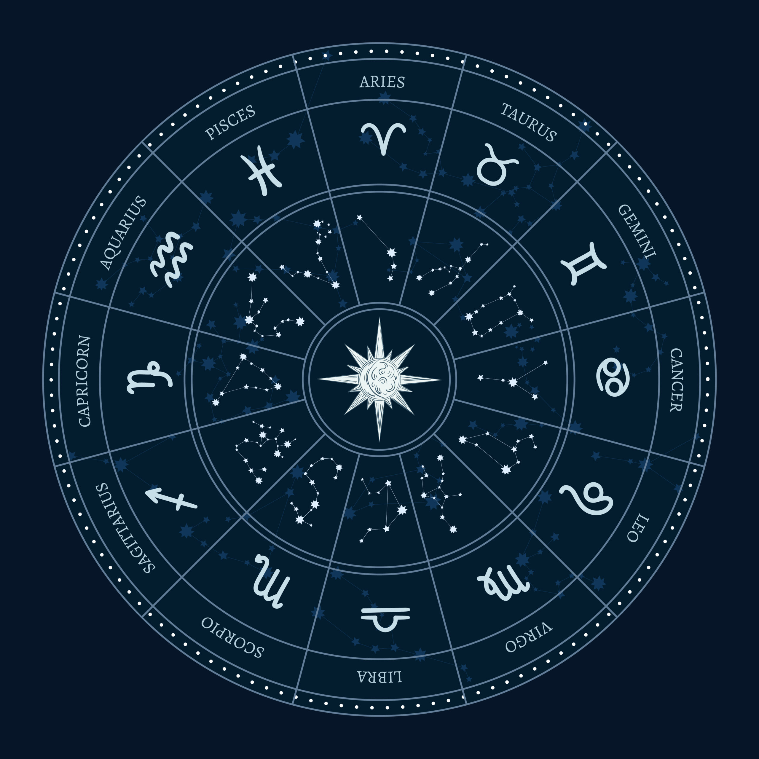 veštenie astrologia